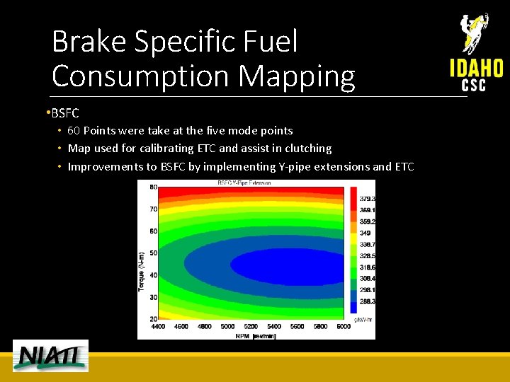 Brake Specific Fuel Consumption Mapping • BSFC • 60 Points were take at the