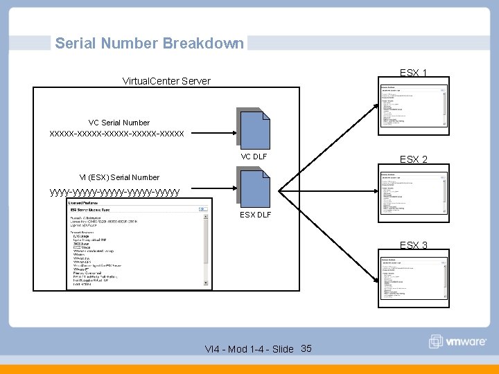 Serial Number Breakdown ESX 1 Virtual. Center Server VC Serial Number xxxxx-xxxxx-xxxxx VC DLF