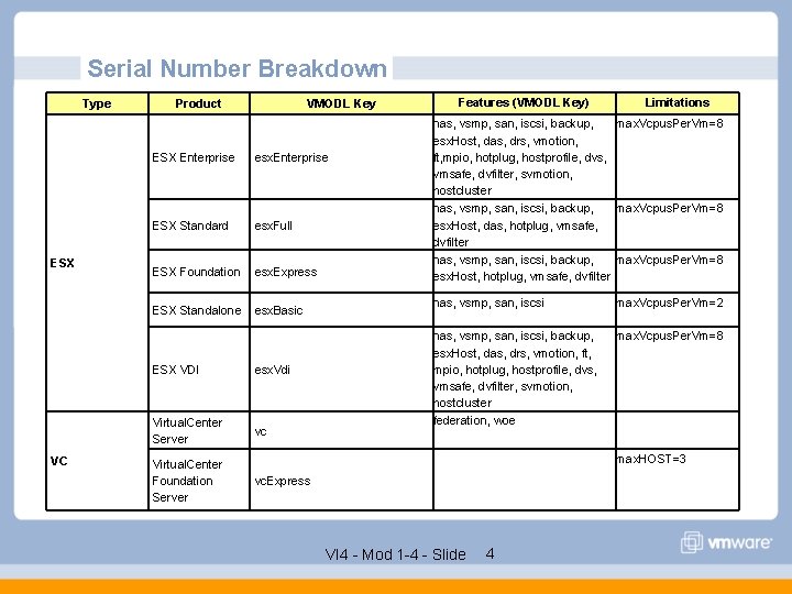 Serial Number Breakdown Type ESX VC Product VMODL Key ESX Enterprise esx. Enterprise ESX