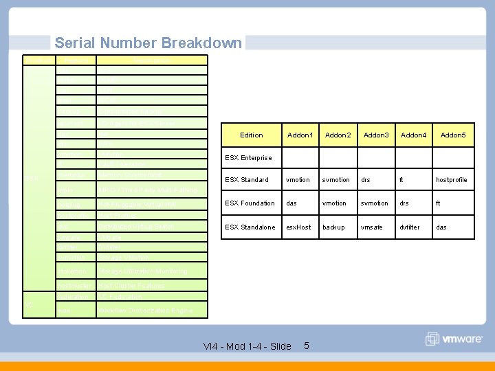 Serial Number Breakdown Product ESX VC Feature nas vsmp san iscsi Description NAS VSMP