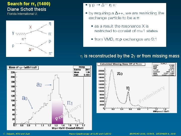 Search for π1 (1400) Diane Schott thesis Florida International U. is reconstructed by the