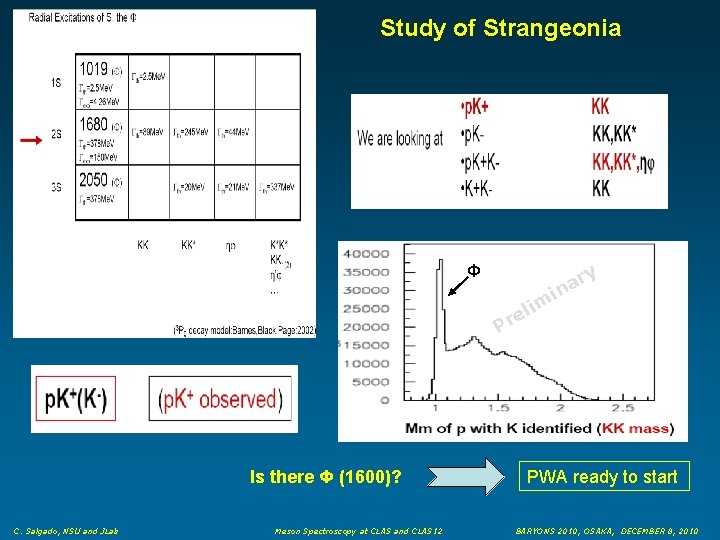 Study of Strangeonia Φ im l re P Is there Φ (1600)? C. Salgado,