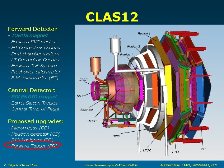 CLAS 12 Forward Detector: - TORUS magnet Forward SVT tracker HT Cherenkov Counter Drift