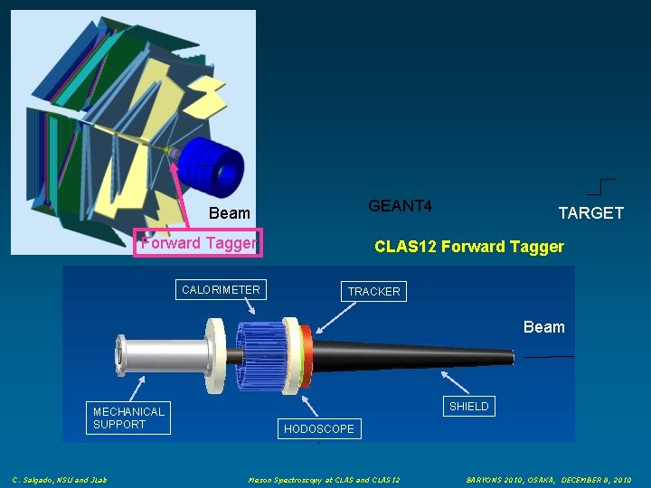 GEANT 4 Beam Forward Tagger CALORIMETER TARGET CLAS 12 Forward Tagger TRACKER Beam MECHANICAL