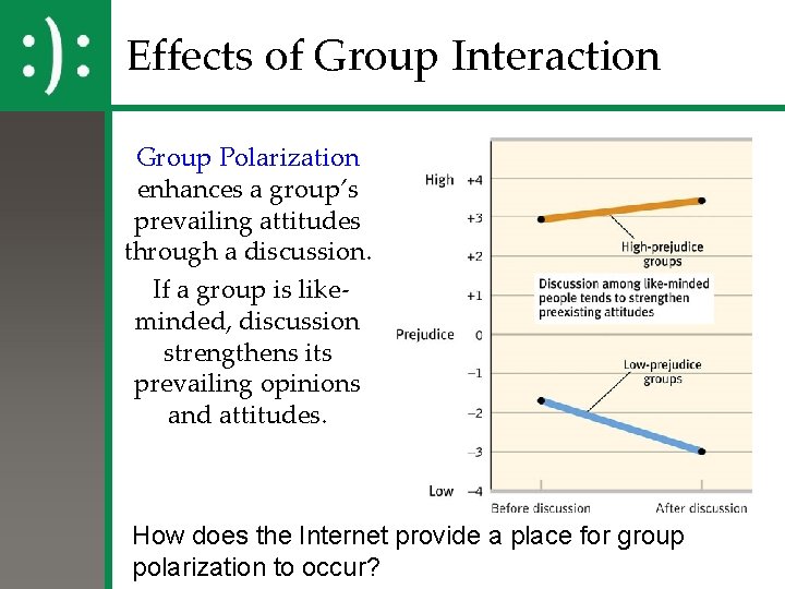 Effects of Group Interaction Group Polarization enhances a group’s prevailing attitudes through a discussion.