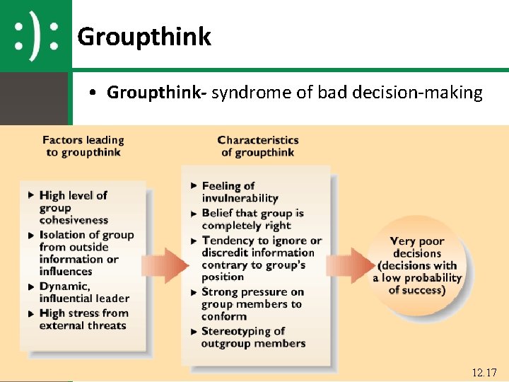 Groupthink • Groupthink- syndrome of bad decision-making 12. 17 