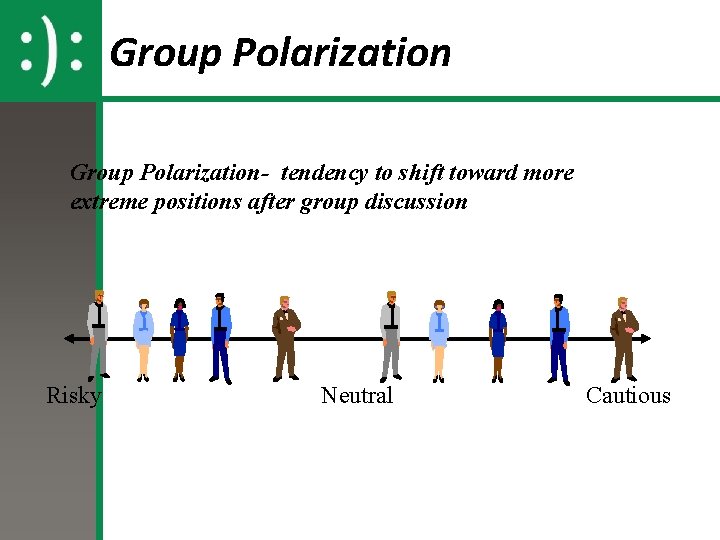 Group Polarization- tendency to shift toward more extreme positions after group discussion Risky Neutral