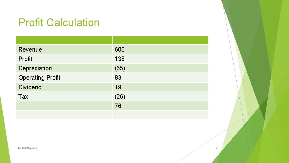 Profit Calculation Revenue 600 Profit 138 Depreciation (55) Operating Profit 83 Dividend 19 Tax