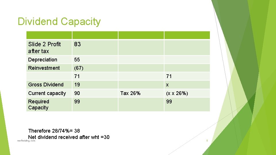 Dividend Capacity Slide 2 Profit after tax 83 Depreciation 55 Reinvestment (67) 71 71