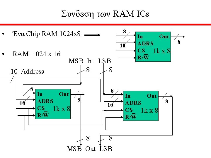 Συνδεση των RAM ICs • 8 Ένα Chip RAM 1024 x 8 10 •