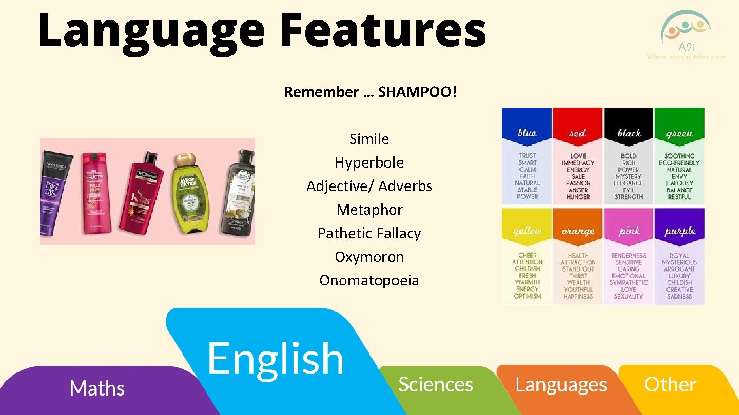 Language Features Remember … SHAMPOO! Simile Hyperbole Adjective/ Adverbs Metaphor Pathetic Fallacy Oxymoron Onomatopoeia