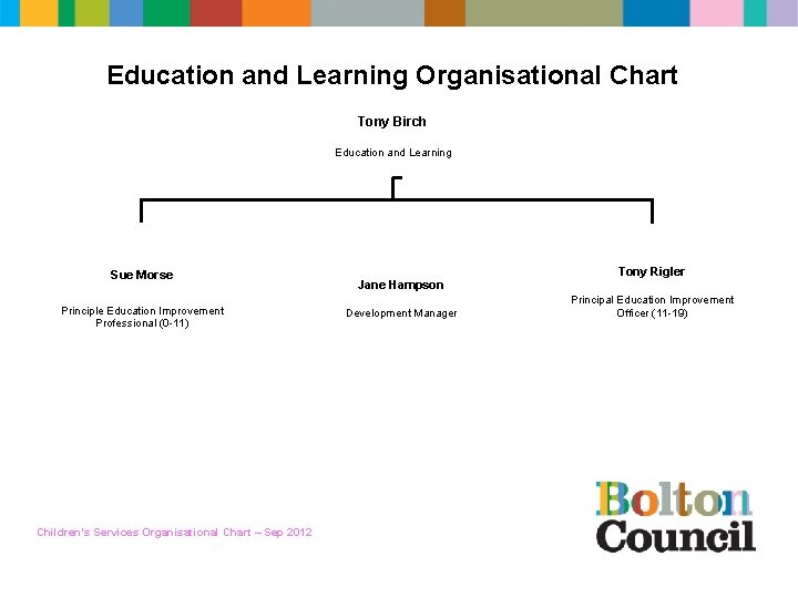 Education and Learning Organisational Chart Tony Birch Education and Learning Sue Morse Principle Education