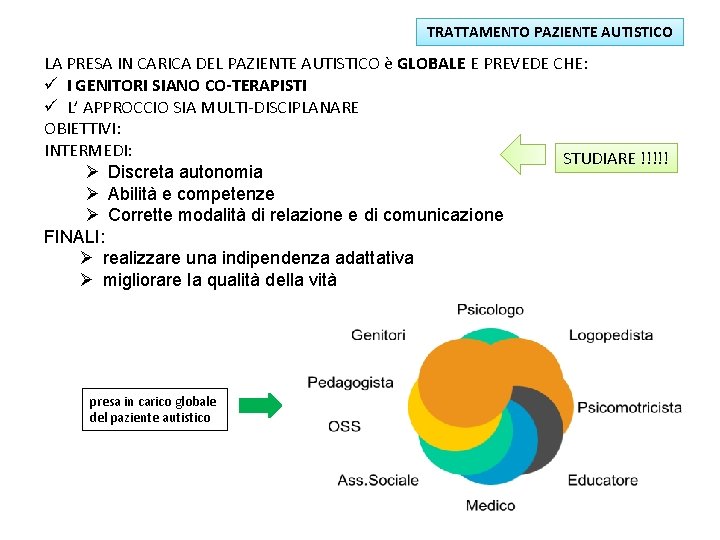 TRATTAMENTO PAZIENTE AUTISTICO LA PRESA IN CARICA DEL PAZIENTE AUTISTICO è GLOBALE E PREVEDE