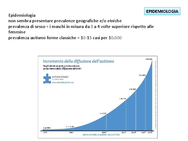 EPIDEMIOLOGIA Epidemiologia non sembra presentare prevalenze geografiche e/o etniche prevalenza di sesso = i