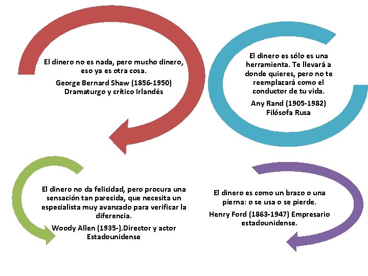 El dinero no es nada, pero mucho dinero, eso ya es otra cosa. George