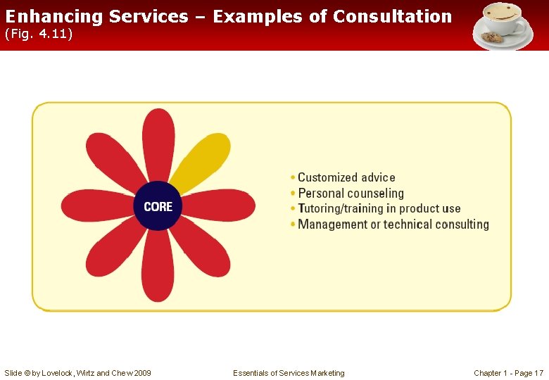 Enhancing Services – Examples of Consultation (Fig. 4. 11) Slide © by Lovelock, Wirtz