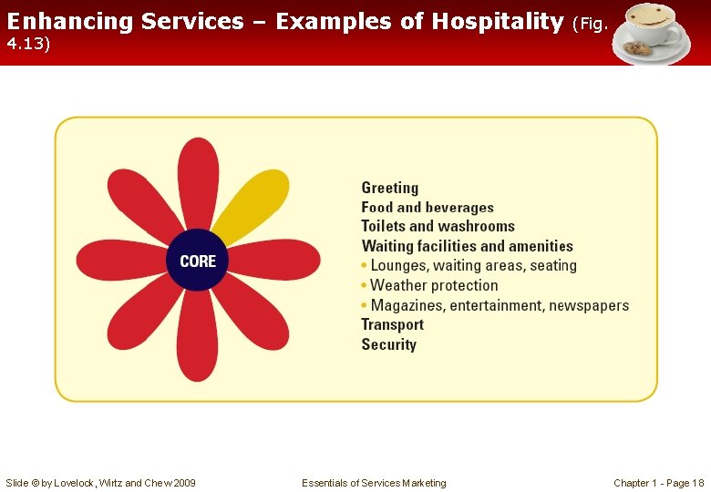 Enhancing Services – Examples of Hospitality (Fig. 4. 13) Slide © by Lovelock, Wirtz