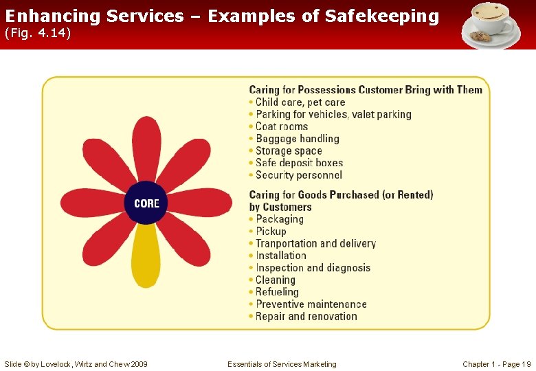 Enhancing Services – Examples of Safekeeping (Fig. 4. 14) Slide © by Lovelock, Wirtz