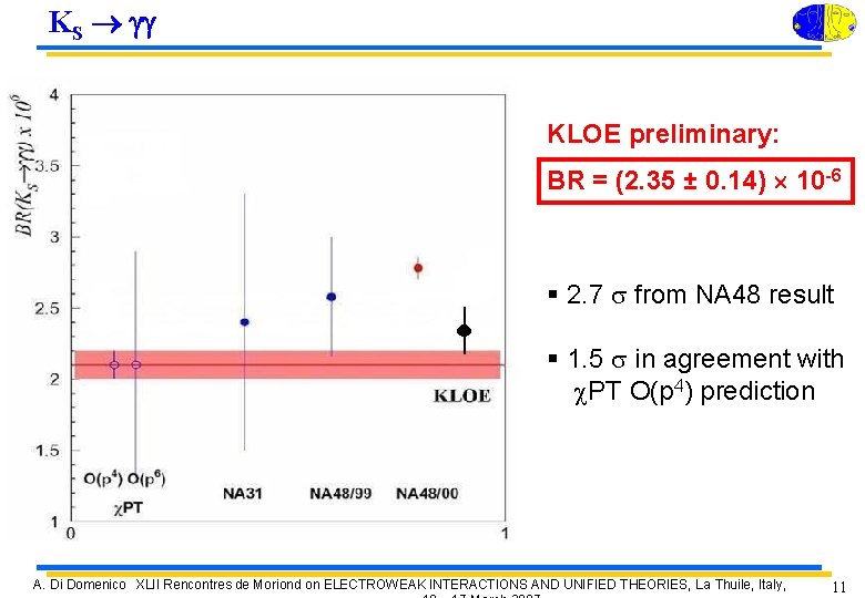 KS gg KLOE preliminary: BR = (2. 35 ± 0. 14) 10 -6 §