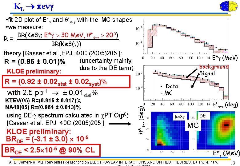 KL peng • fit 2 D plot of E*g and q*e-g with the MC