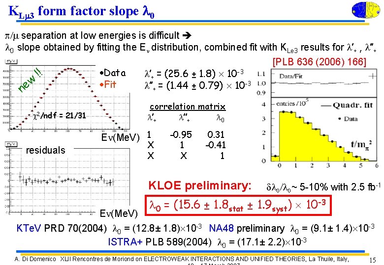 KLm 3 form factor slope l 0 p/m separation at low energies is difficult