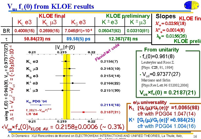 Vus f+(0) from KLOE results KL e 3 BR 0. 4008(15) t KLOE final