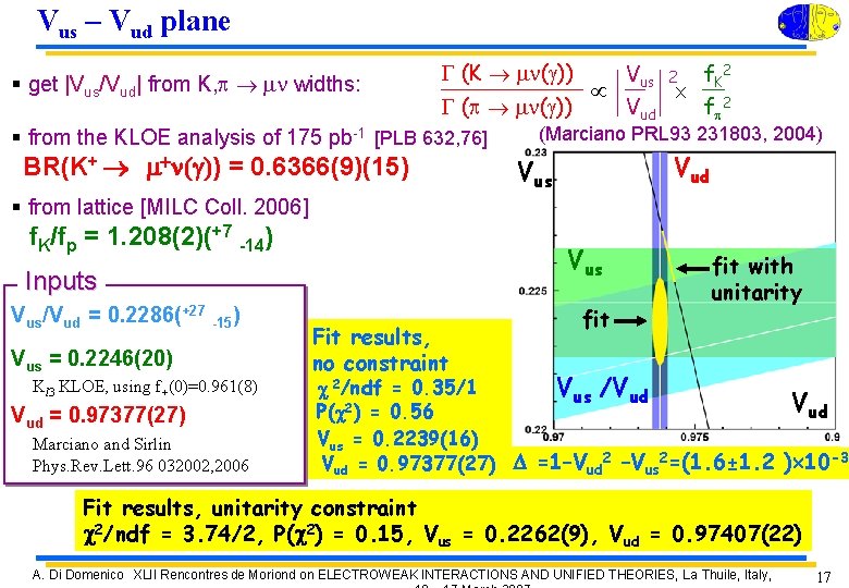 Vus – Vud plane § get |Vus/Vud| from K, p mn widths: G (K