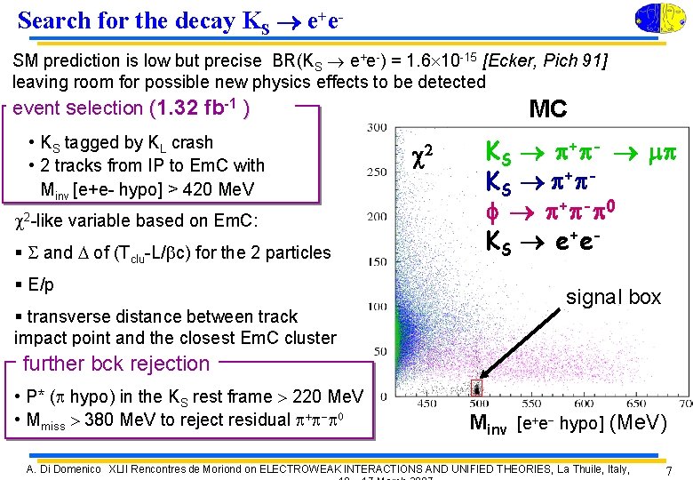 Search for the decay KS e+e. SM prediction is low but precise BR(KS e+e-)