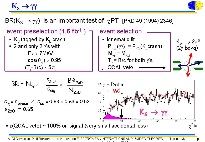 KS gg BR(KS gg) is an important test of c. PT [PRD 49 (1994)