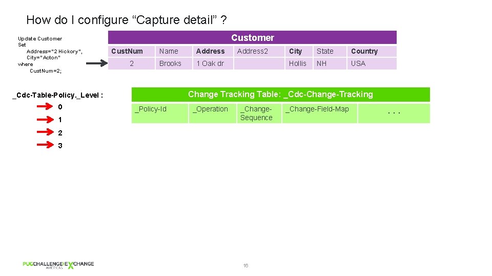 Introduction to Open Edge Change Data Capture June