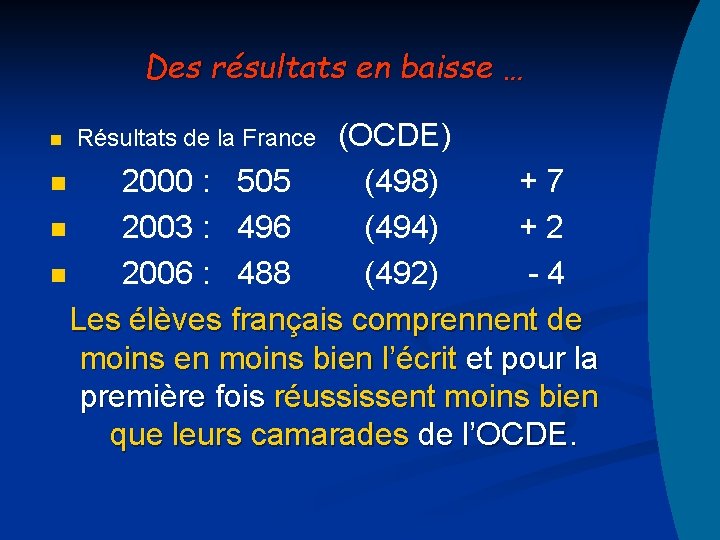 Des résultats en baisse … (OCDE) n 2000 : 505 (498) +7 n 2003