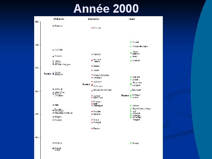 Année 2000 