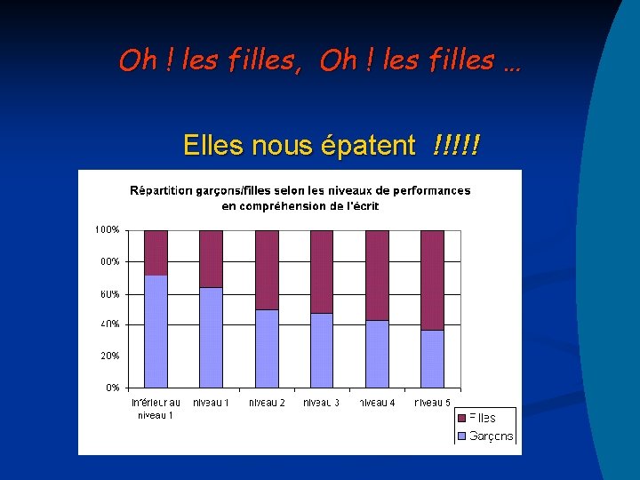 Oh ! les filles, Oh ! les filles … Elles nous épatent !!!!! 