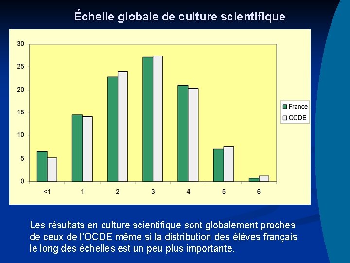 Échelle globale de culture scientifique Les résultats en culture scientifique sont globalement proches de