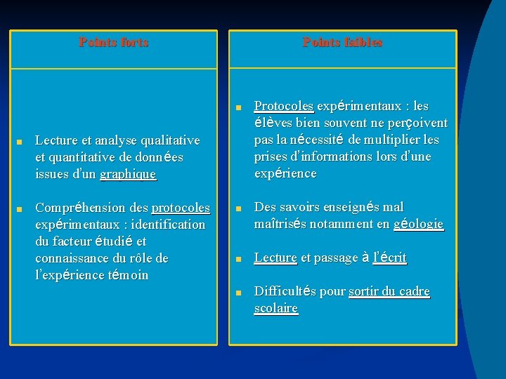 Points forts Lecture et analyse qualitative et quantitative de données issues d’un graphique Compréhension