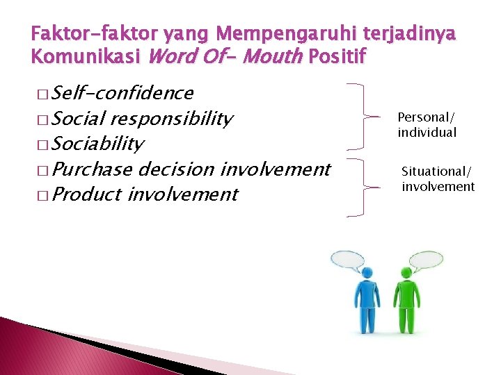 Faktor-faktor yang Mempengaruhi terjadinya Komunikasi Word Of- Mouth Positif � Self-confidence � Social responsibility