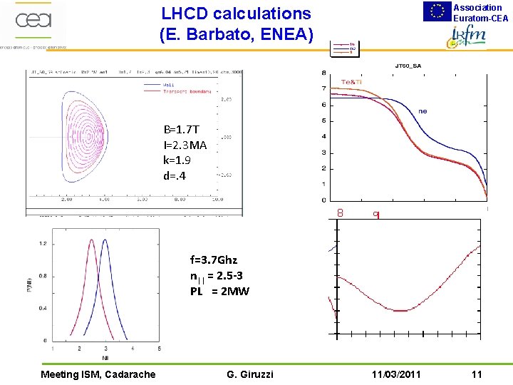 Association Euratom-CEA LHCD calculations (E. Barbato, ENEA) B=1. 7 T I=2. 3 MA k=1.