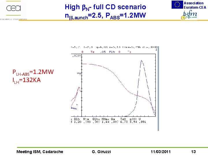 Association Euratom-CEA High b. N- full CD scenario n||Launch=2. 5, PABS=1. 2 MW PLH-ABS=1.