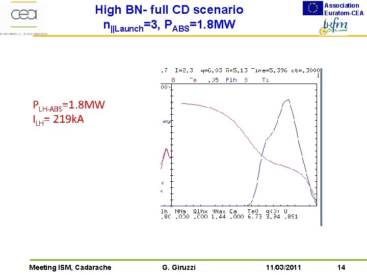 Association Euratom-CEA High BN- full CD scenario n||Launch=3, PABS=1. 8 MW PLH-ABS=1. 8 MW