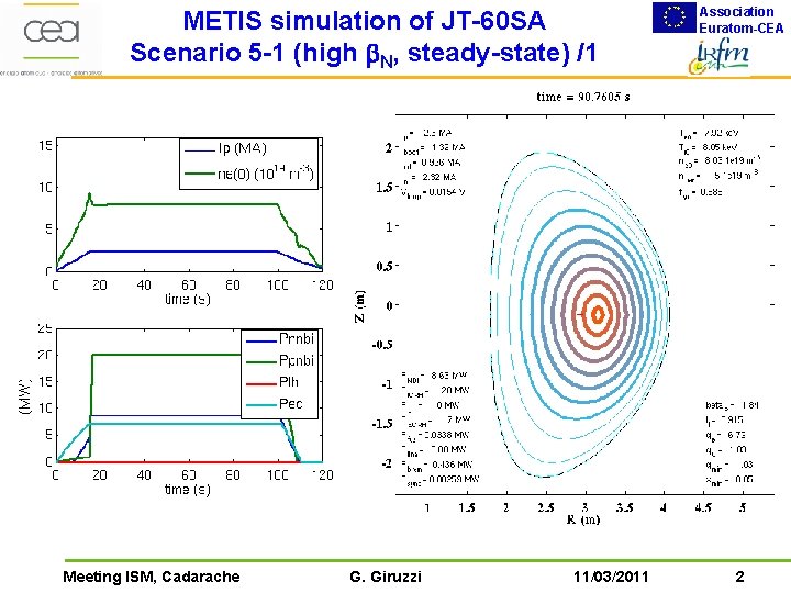 METIS simulation of JT-60 SA Scenario 5 -1 (high b. N, steady-state) /1 Meeting