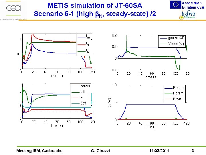 METIS simulation of JT-60 SA Scenario 5 -1 (high b. N, steady-state) /2 Meeting