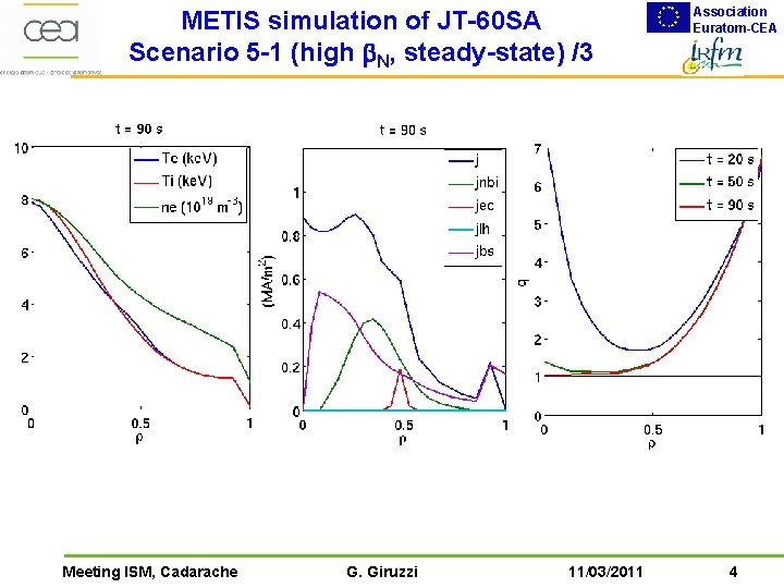 METIS simulation of JT-60 SA Scenario 5 -1 (high b. N, steady-state) /3 Meeting