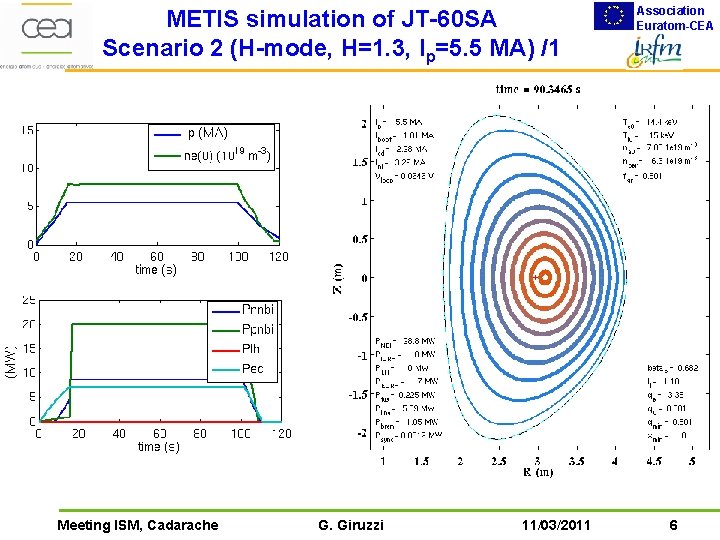 METIS simulation of JT-60 SA Scenario 2 (H-mode, H=1. 3, Ip=5. 5 MA) /1