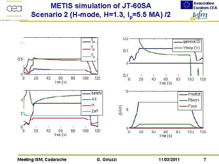 METIS simulation of JT-60 SA Scenario 2 (H-mode, H=1. 3, Ip=5. 5 MA) /2