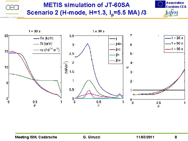 METIS simulation of JT-60 SA Scenario 2 (H-mode, H=1. 3, Ip=5. 5 MA) /3