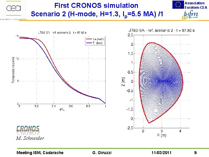 First CRONOS simulation Scenario 2 (H-mode, H=1. 3, Ip=5. 5 MA) /1 Association Euratom-CEA