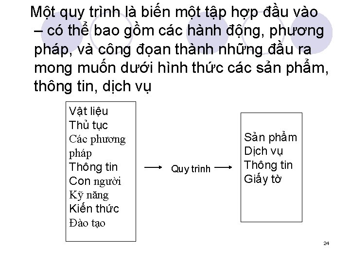 Một quy trình là biến một tập hợp đầu vào – có thể bao
