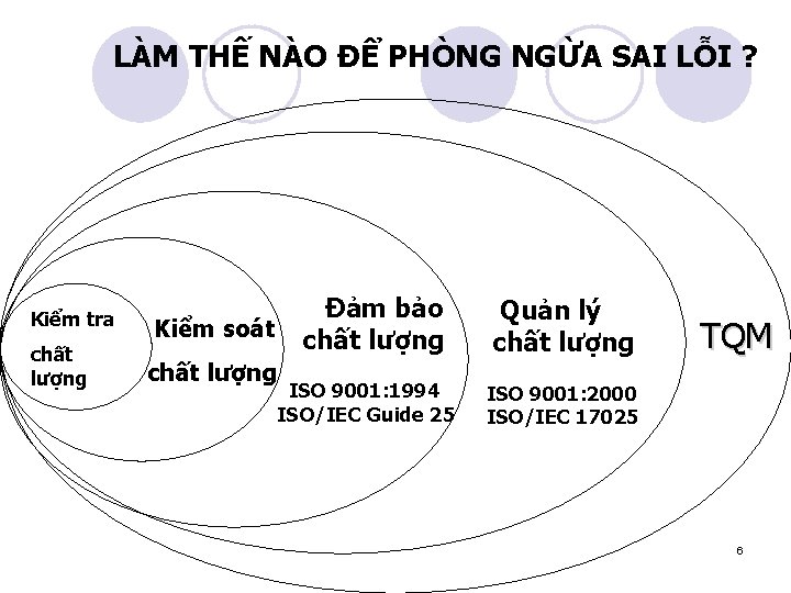 LÀM THẾ NÀO ĐỂ PHÒNG NGỪA SAI LỖI ? Kiểm tra chất lượng Kiểm