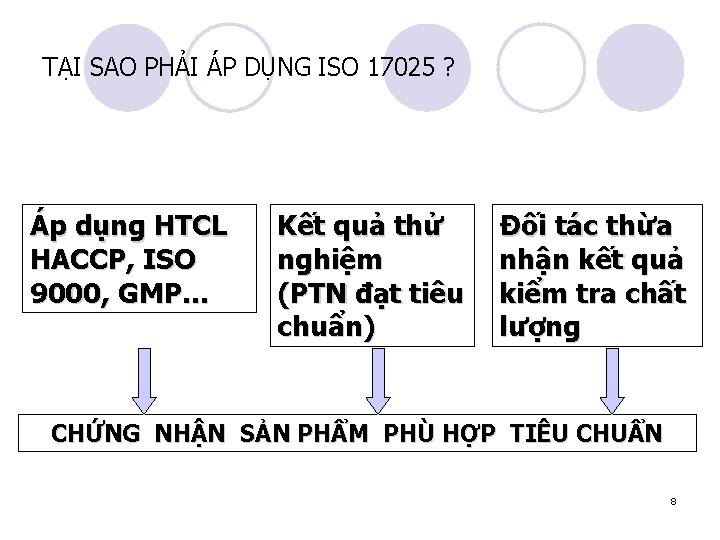 TẠI SAO PHẢI ÁP DỤNG ISO 17025 ? Áp dụng HTCL HACCP, ISO 9000,