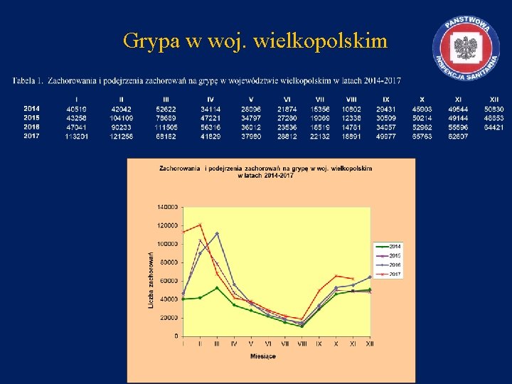 Grypa w woj. wielkopolskim 